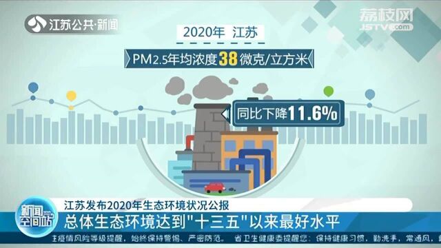 江苏发布2020年生态环境状况公报 生态环境状况持续改善