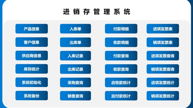 Excel多功能进销存管理表,全自动库存更新,收支统算不操心