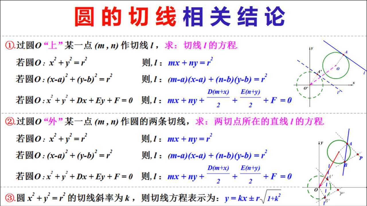 圆的切线方程,圆的两个切点所在直线方程