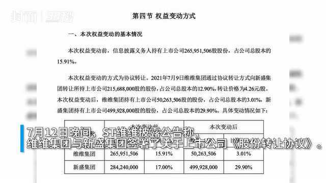 30秒|昔日“豆奶大王”易主 ST维维迎国资逾9亿接盘股价涨停