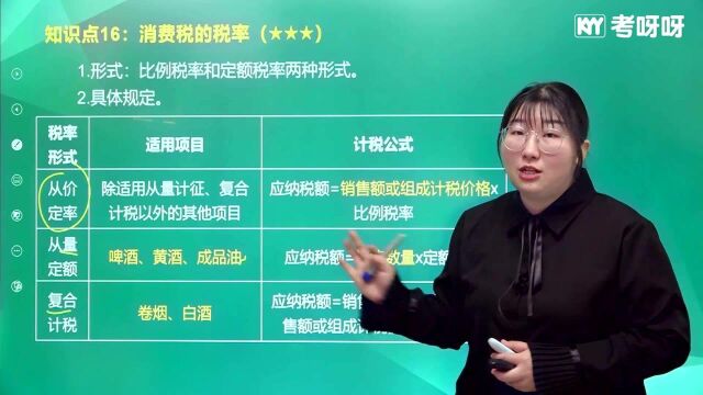 考呀呀初级会计经济法基础第四章知识点16消费税的税率