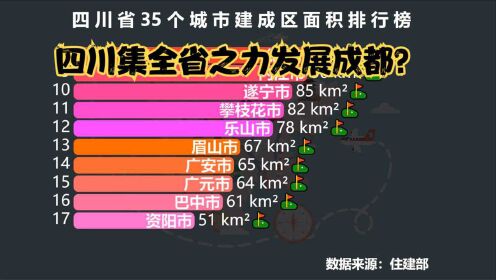 [图]四川省35个城市建成区面积排行榜 网友：集全省之力发展成都？