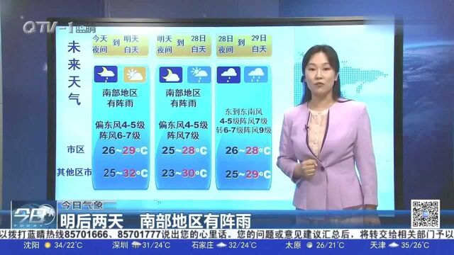 天气预报:青岛市区最高气温29.2℃,28号南部地区有阵雨