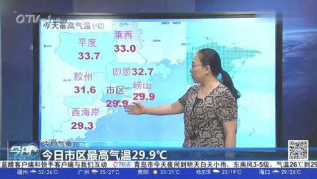 天气预报:青岛市区最高气温29.9℃,6号大部分地区有阵雨或雷雨