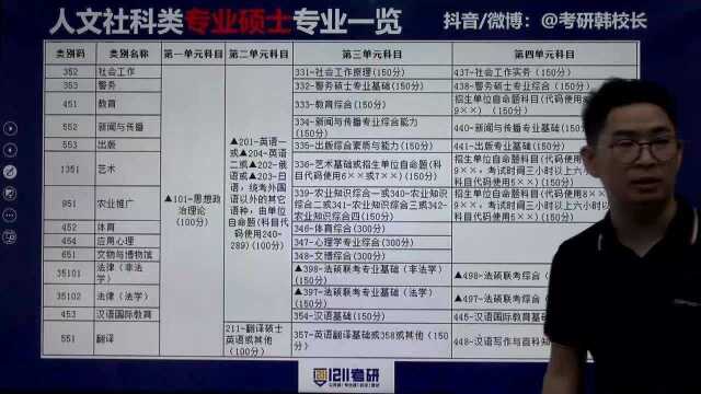 人文03:哲学法学教育文学历史艺术专硕专业介绍