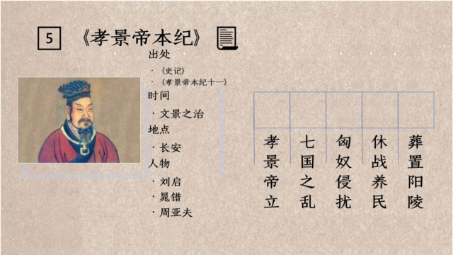 孝景帝本纪:晁错削藩,亚夫平乱