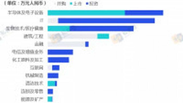 创投周报|本周超百个项目获投,IT行业最火