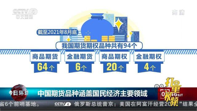 中国期货品种涵盖国民经济主要领域