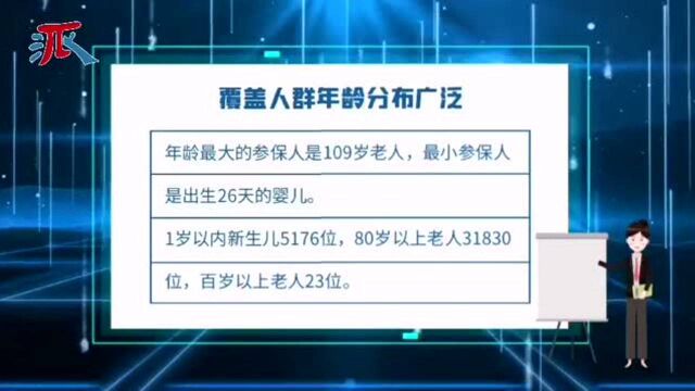 120万人参保,这款普惠医疗保险月底停售