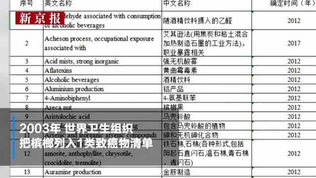 夹缝中百亿槟榔产业:禁令不断vs扩张不止 小代理月销超10万