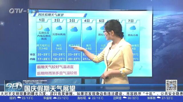 青岛国庆假期天气展望!这几天都有雨,市民出行请注意