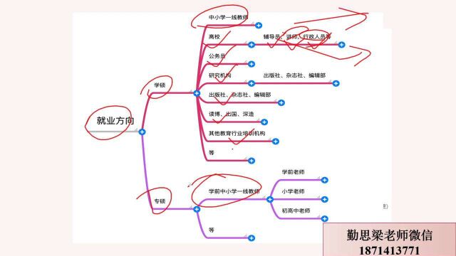 详解教育学学硕专硕全日制非全如何选择