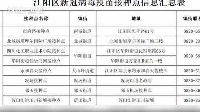 泸州市江阳区新冠疫苗“加强针”来了!江阳区接种点公布