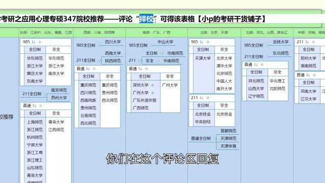 55所应用心理专硕347院校推荐|2023心理学考研人快看