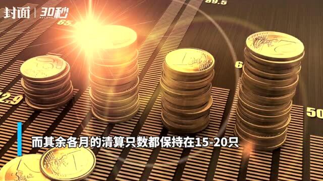 30秒 | 年内清盘基金达233只 迷你基金占比较多