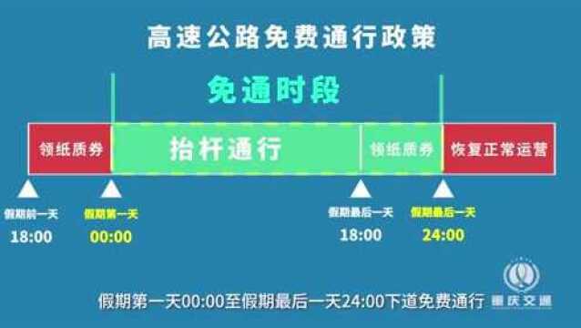 【渝见网络中国节•春节】怎么避堵?充电桩在哪里?春节高速公路出行服务指南来啦!