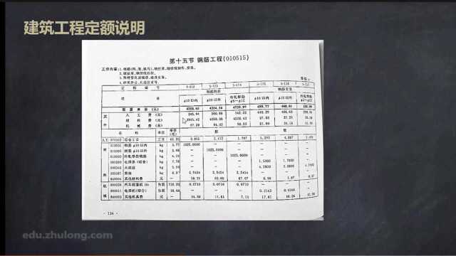 第2节 建设工程定额说明讲解