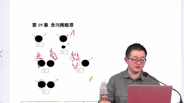 2022年私教课早鸟先行阶段(14)