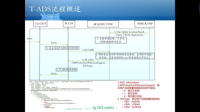 VoNR中的TADS(网站版)