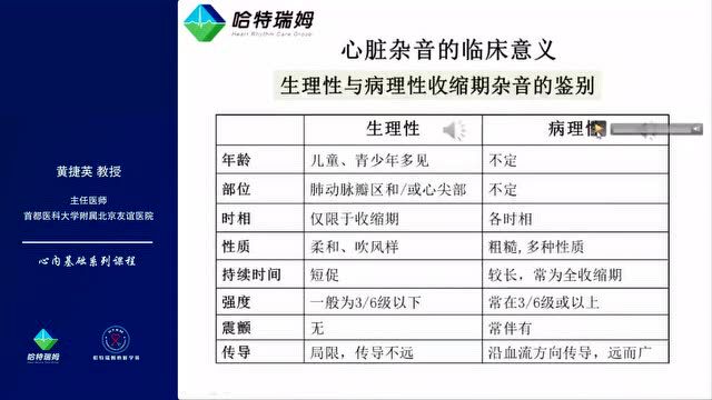 心内基础:呼吸及循环系统常见疾病胸片x线阅读|哈特瑞姆心脏学苑课程回顾