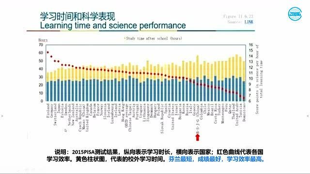 “双减”背景下如何优化小学英语作业的设计与实施?