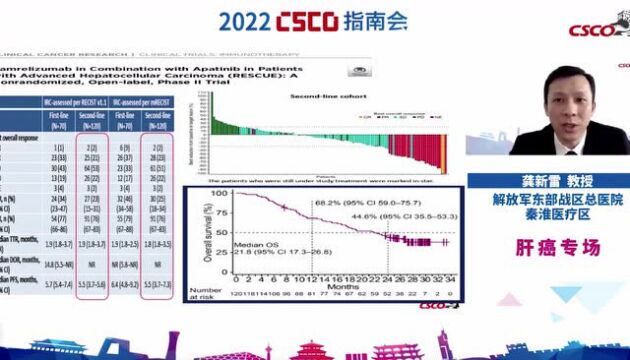 2022年CSCO指南33本分享(含全套PPT及安各瘤种剪切的视频回放)