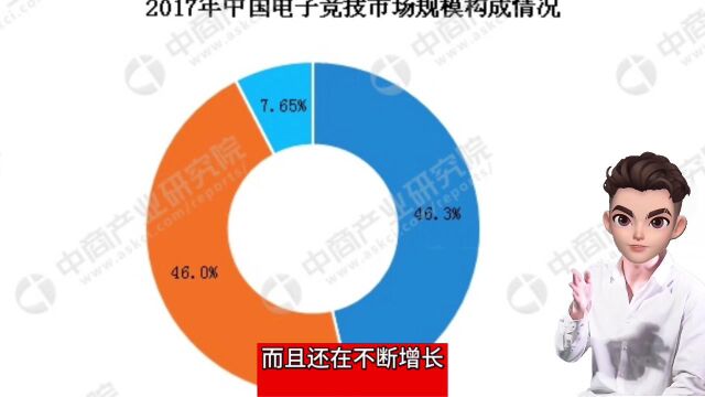 Oculus Quest的教育应用