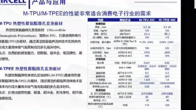 线上研讨会精彩回顾 | 发泡材料在电子产品中的应用及解决方案