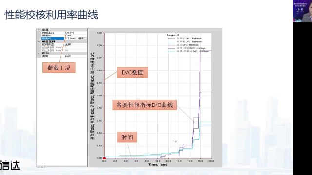 ETABS如何融合Perform3D性能化设计技术李立