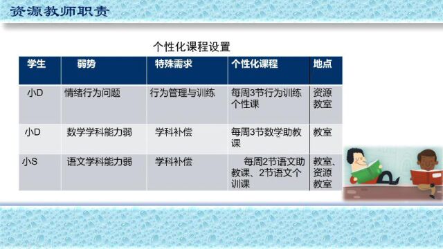 融合教育文件解读入学安置及资源教师职责