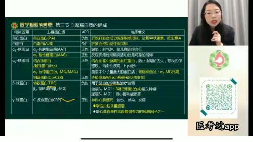 [图]生物化学检验—血浆蛋白质组成（总结）——医学检验讲师（成美恩）