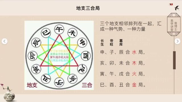 八字基础入门教学 地支三合局,八字合婚怎么看