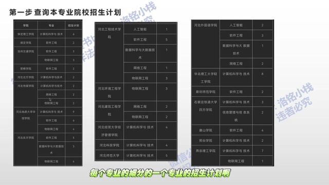 22河北专升本建档立卡志愿填报只需三步搞定