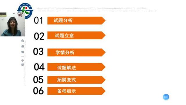 克山一中 姚丽丽 高考“实验类型题”讲解