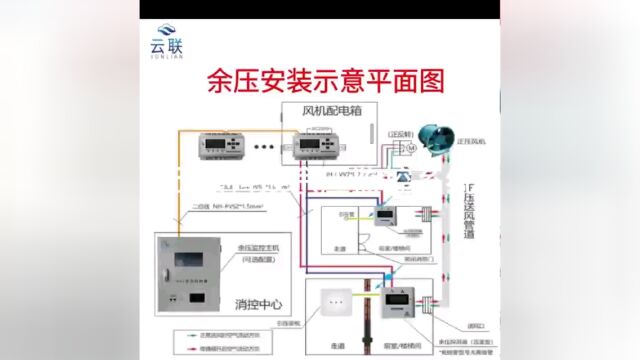 云联科技余压监控系统在消防中的作用