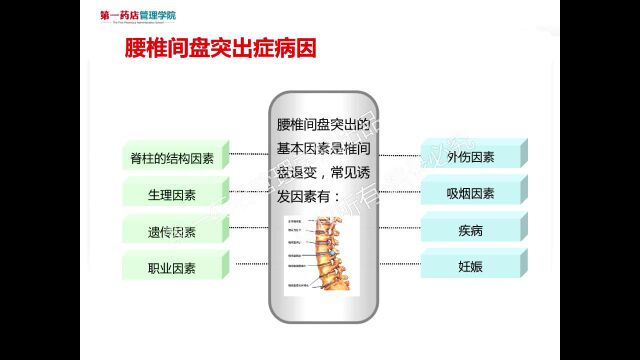 腰椎间盘突出疾病介绍