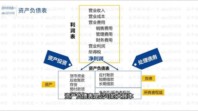 三表分析下识别资产美化