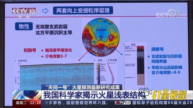 速看!“天问一号”火星探测最新研究成果发布