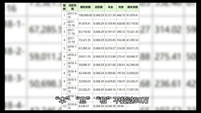 夫妻在同一家银行分别存了50万存款,若银行破产,能拿到多少赔偿