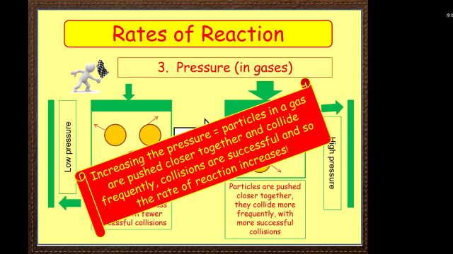 IGCSE Edexcel Chemistry 4CH1 第8章rate of reaction