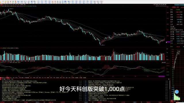 科创板站上1000点,带领科技股走出第二波行情?