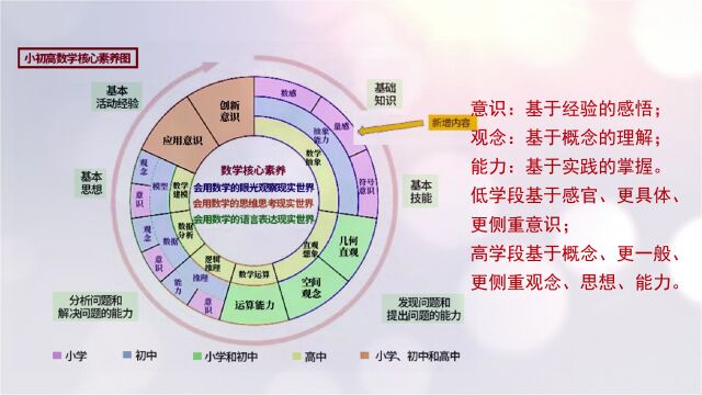 直播回放丨金太阳教育“新课标ⷦ–𐨯𞥠‚ⷦ–𐦕™学“专题讲座,详细解读新版初中新课标(语数英)~