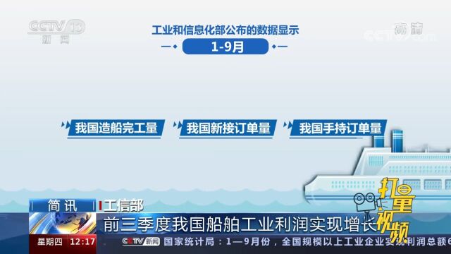 工信部:前三季度我国船舶工业利润实现增长