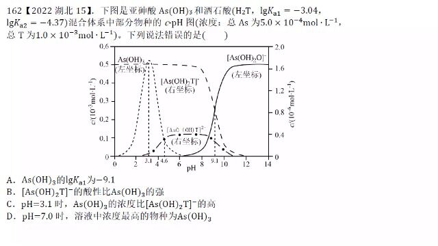 2022湖北高考化学15水溶液中的离子平衡