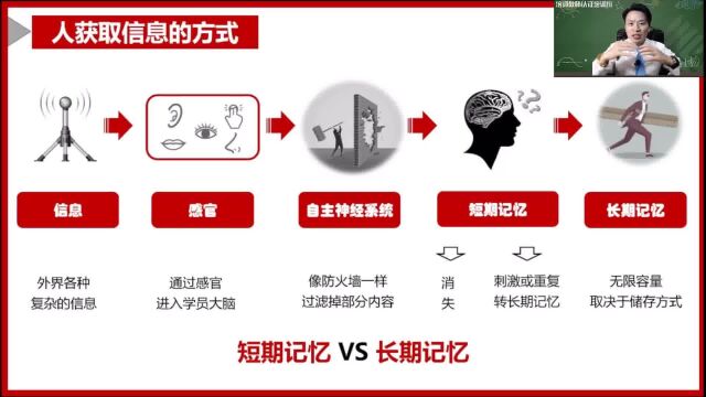 掌握成年人获取信息的方式,你对于教学的问题就豁然开朗了……