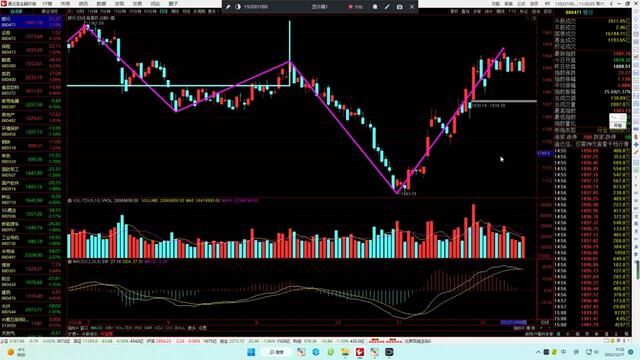 20221217银行证券保险软件半导体军工有色医疗等技术分析#板块分析 #股票交易