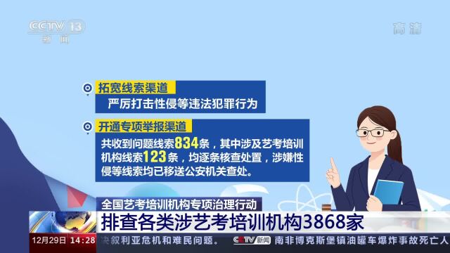 全国艺考培训机构专项治理行动 排查各类涉艺考培训机构3868家