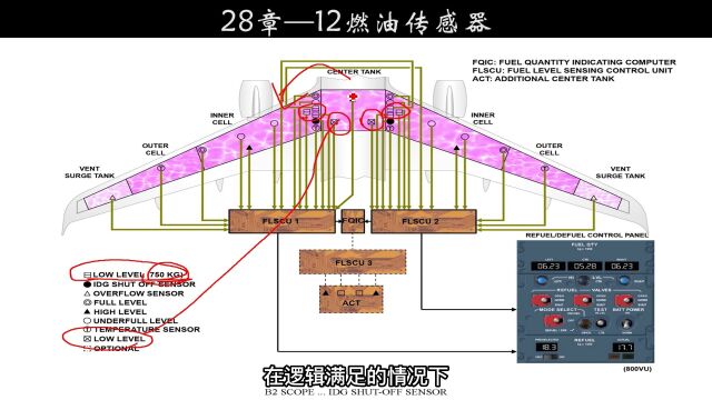 机型—28燃油—12燃油传感器