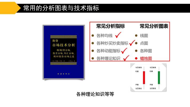 09入门课:交易员常用的分析图表与技术指标