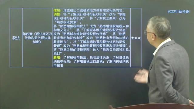 2023年经济法基础前言四大问题之二:新考纲分析(下)税法部分,盛戈主讲.#经济法基础,和盛戈学初级,轻松过关